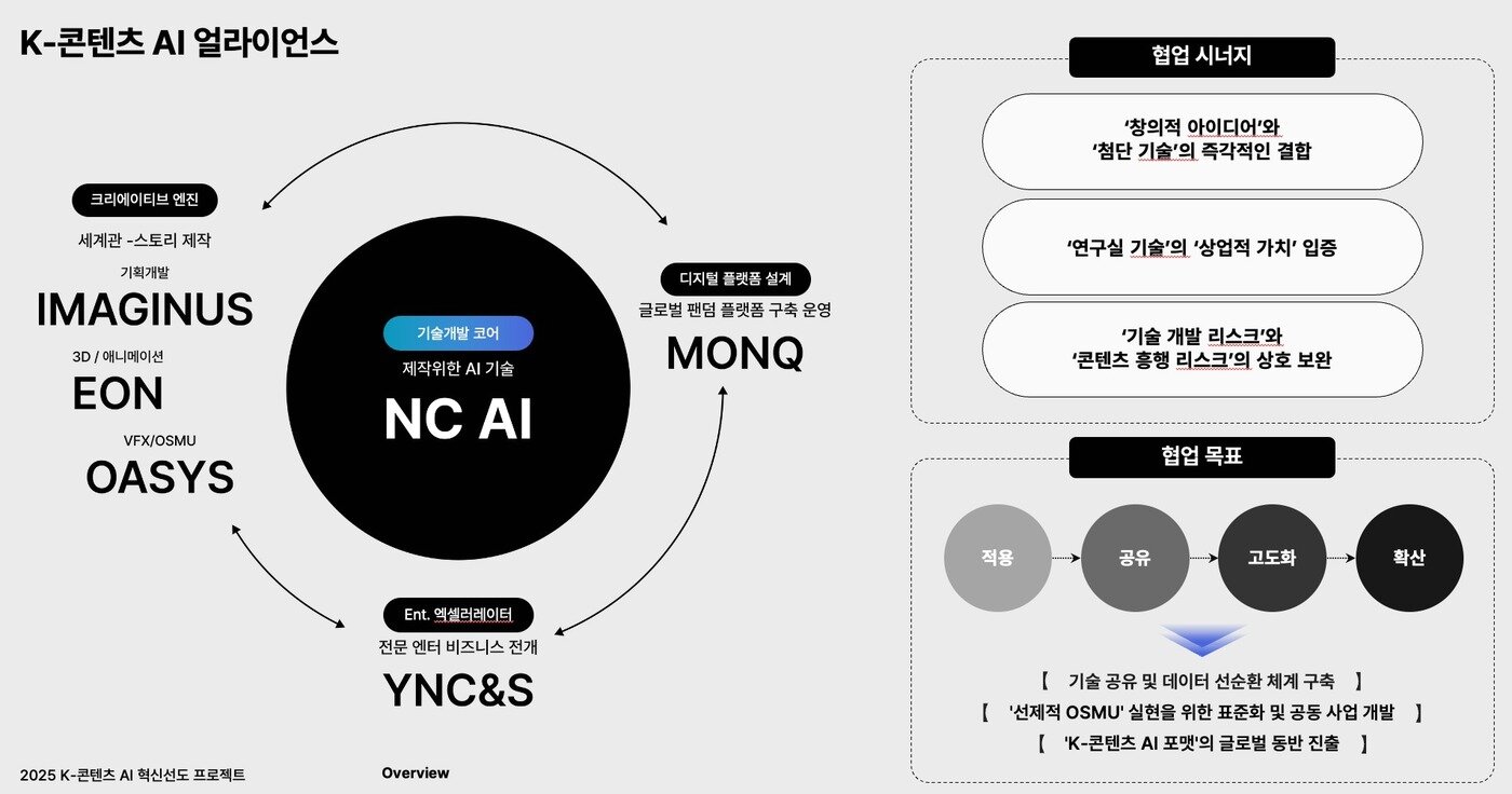 본문 이미지 - (NC AI 제공. 재판매 및 DB금지)2025.9.24/뉴스1