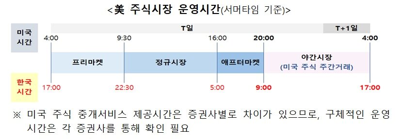 본문 이미지 - 미 주식시장 운영시간. 