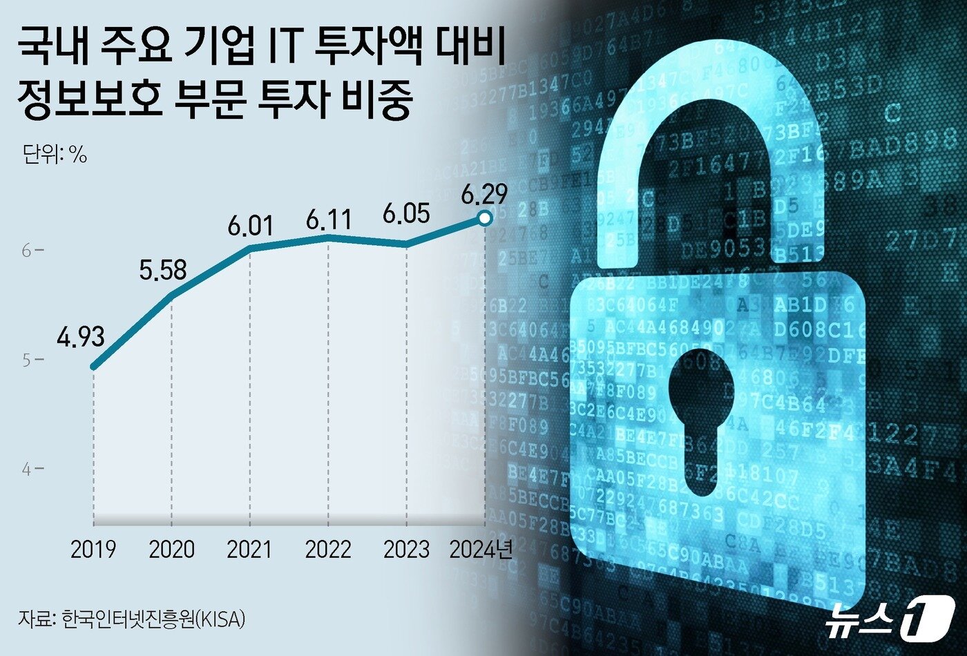 본문 이미지 - ⓒ News1 김지영 디자이너