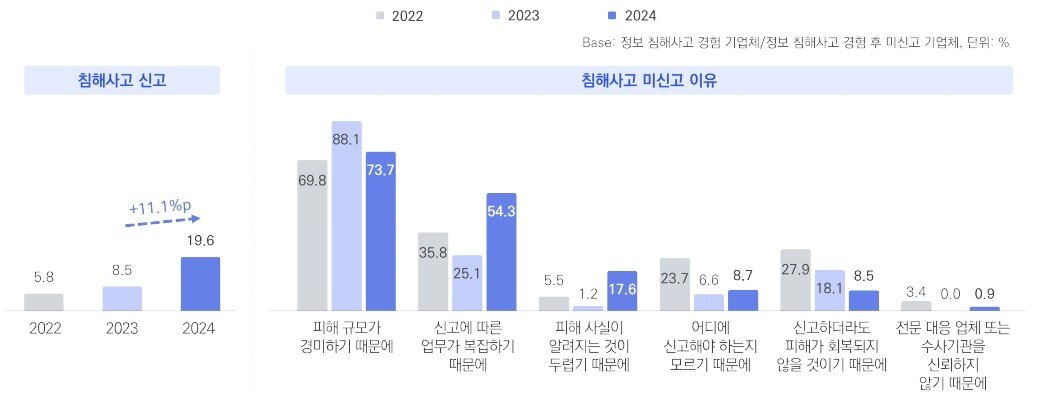 본문 이미지 - &#40;KISA 제공. 재판매 및 DB금지&#41;/뉴스1