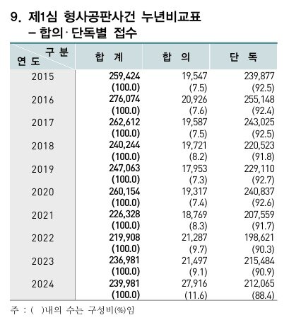 본문 이미지 - 대법원 제공