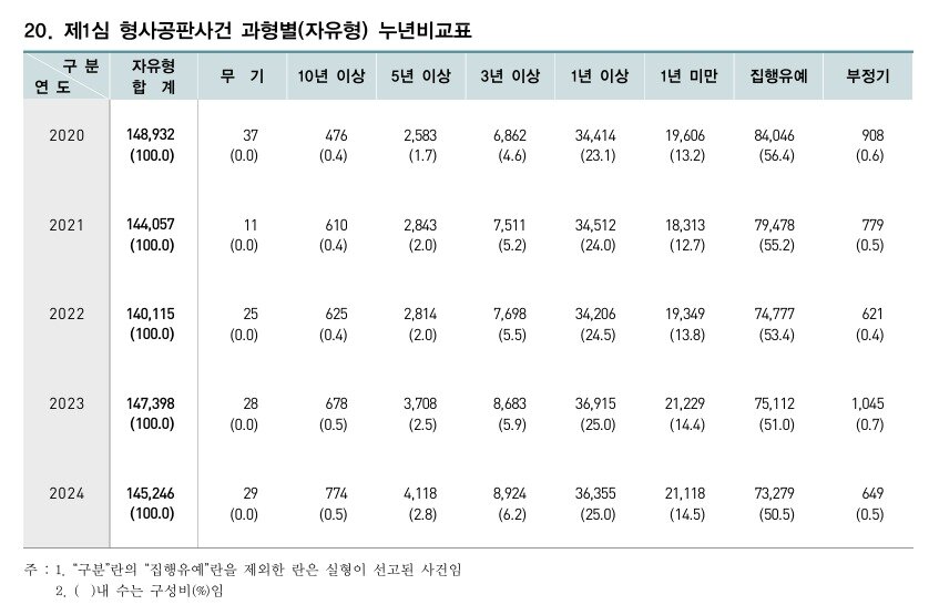 본문 이미지 - 대법원 제공