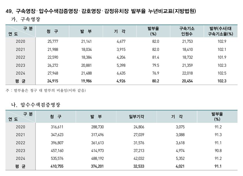 본문 이미지 - 대법원 제공