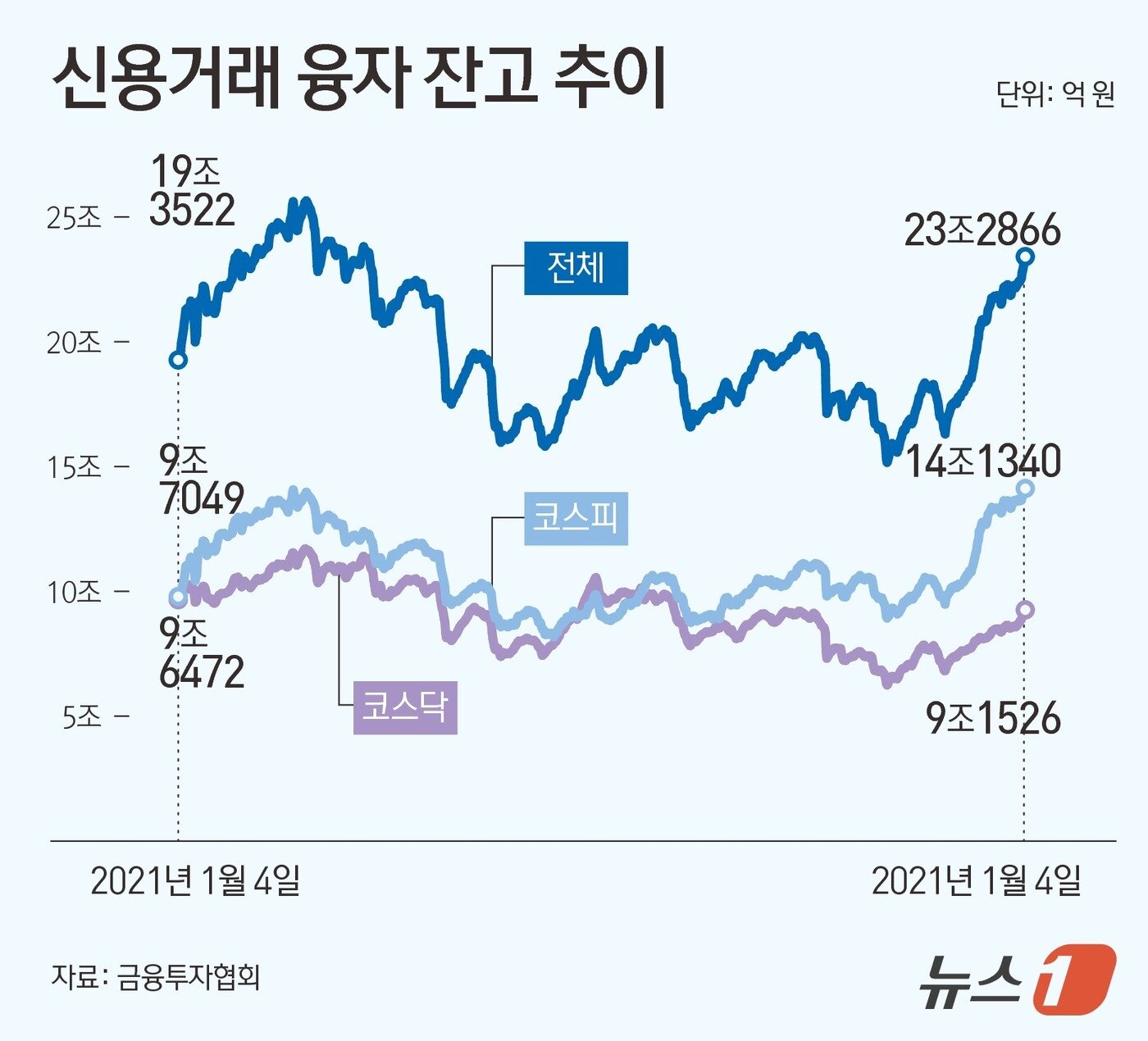 본문 이미지 - ⓒ News1 김초희 디자이너