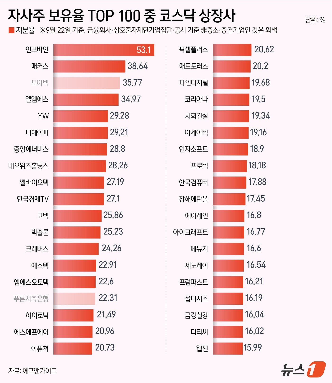 본문 이미지 - ⓒ News1 윤주희 디자이너