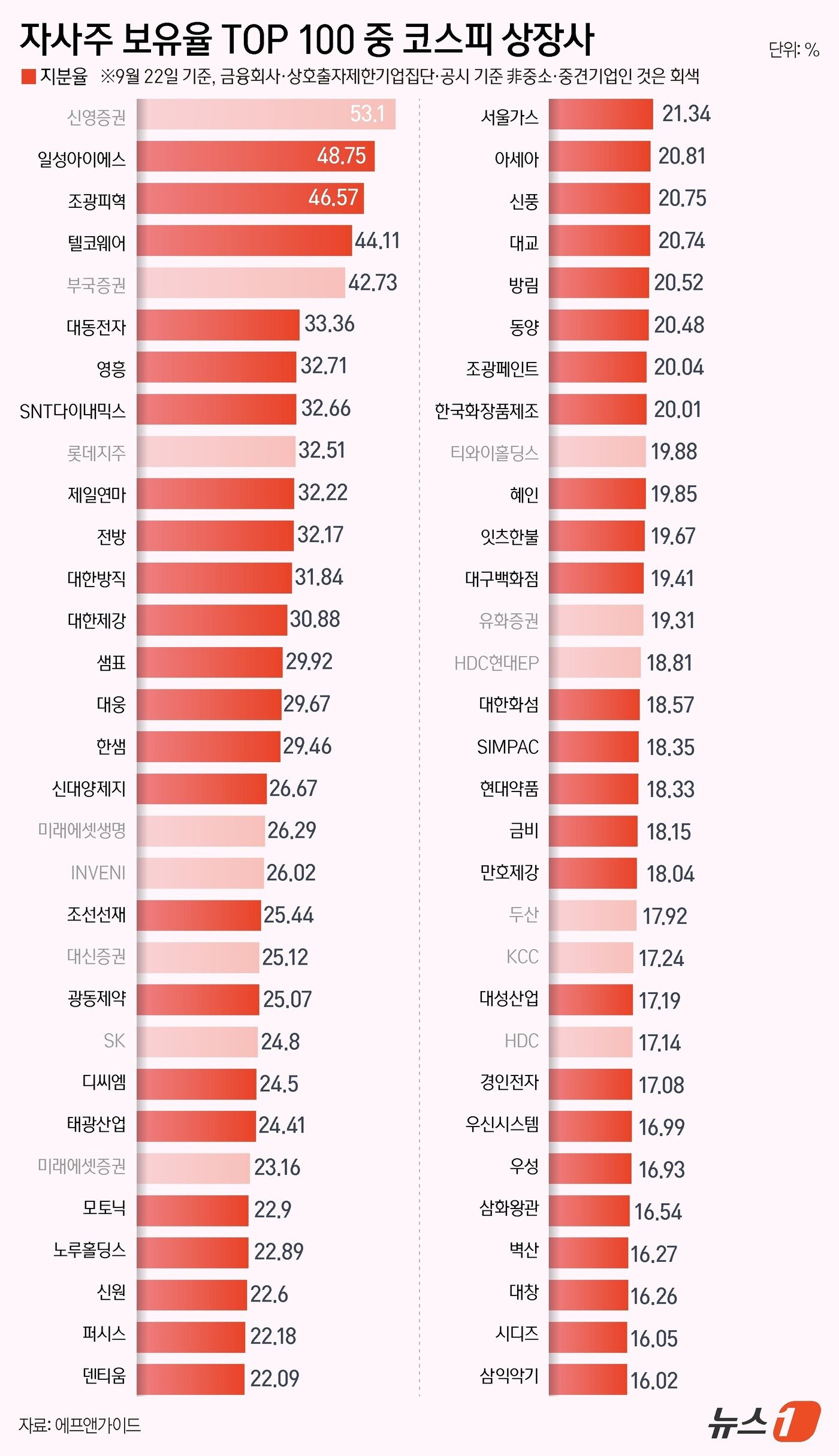 본문 이미지 - ⓒ News1 윤주희 디자이너