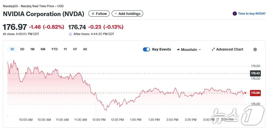 본문 이미지 - 엔비디아 일일 주가추이 - 야후 파이낸스 갈무리