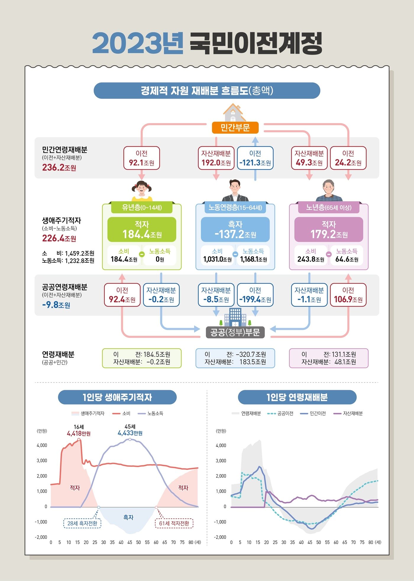 본문 이미지 - &#40;통계청 제공&#41;