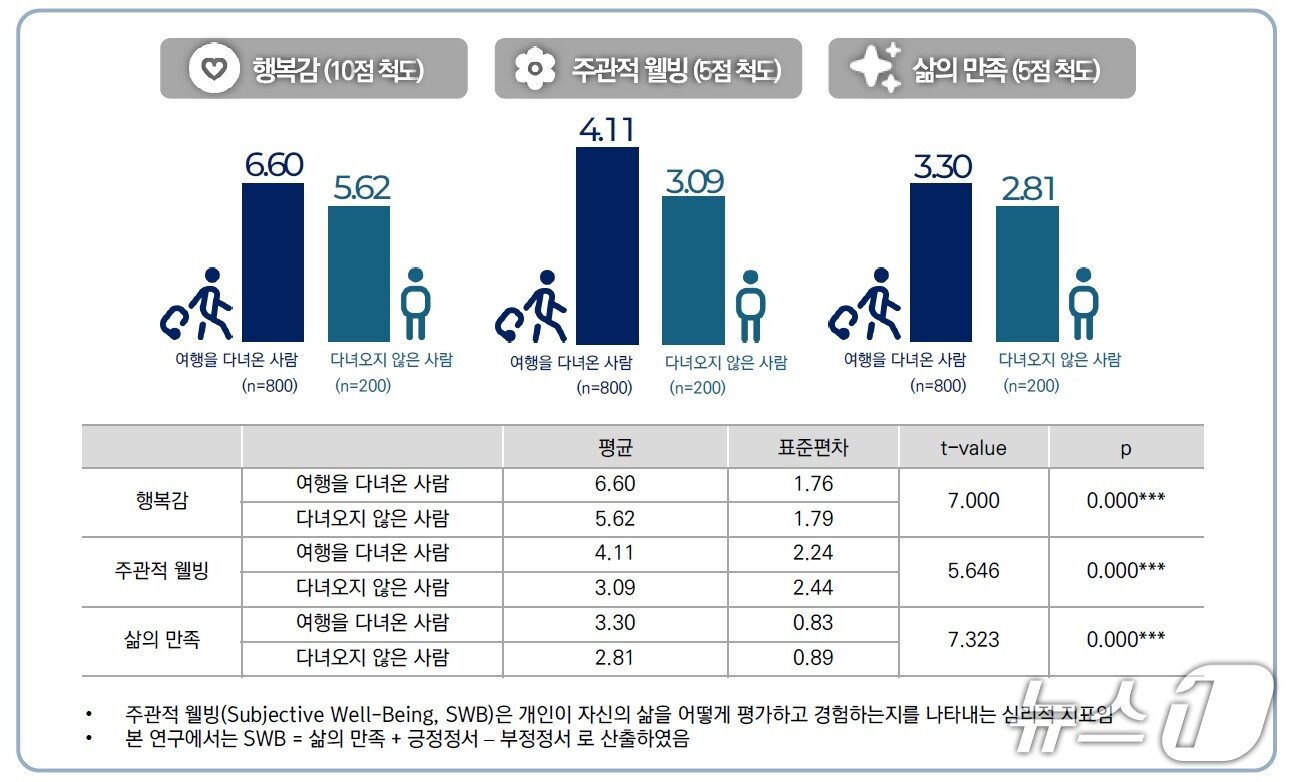 본문 이미지 -  (한양대학교 관광연구소 제공)