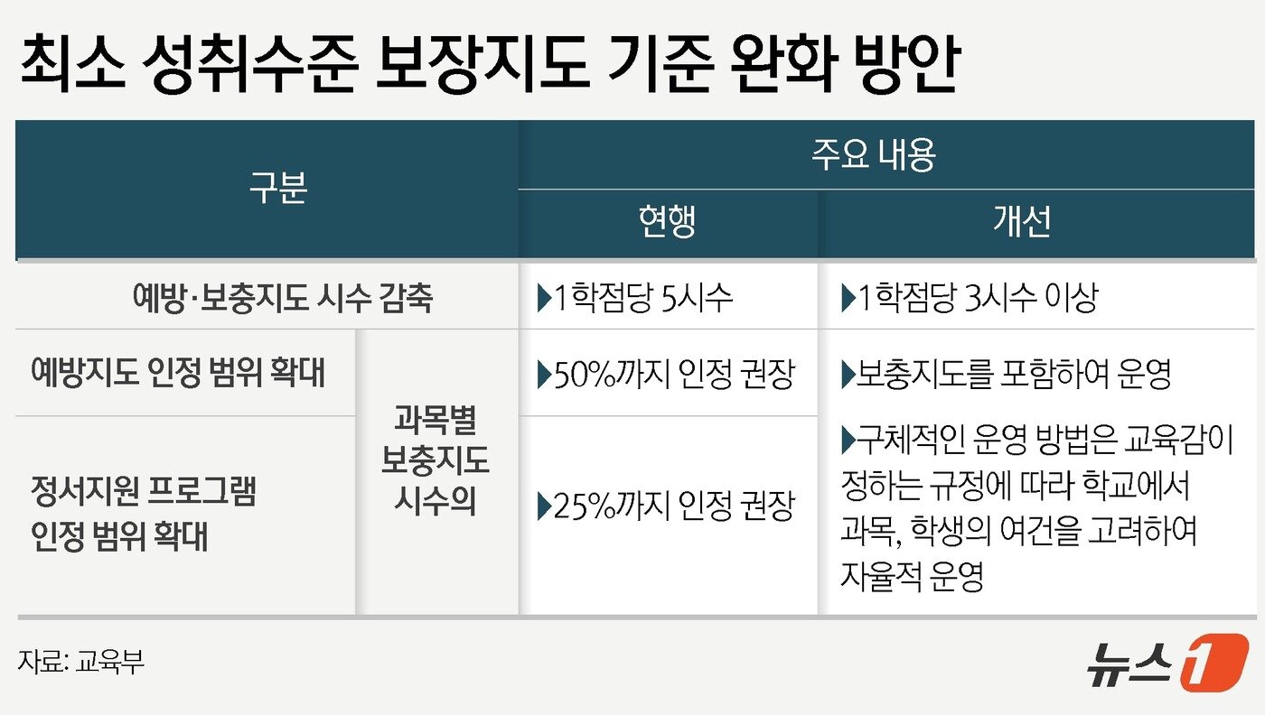 본문 이미지 - ⓒ News1 윤주희 디자이너
