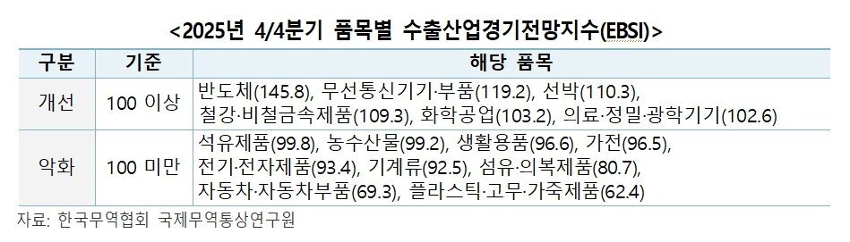 본문 이미지 - (자료제공 = 한국무역협회)