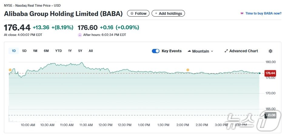 본문 이미지 - 알리바바 24일 미증시 주가추이 - 야후 파이낸스 갈무리