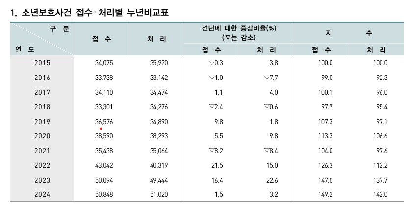 본문 이미지 - 대법원 제공