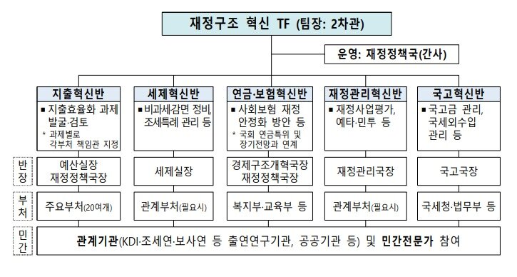 본문 이미지 - &#40;기획재정부 제공&#41;
