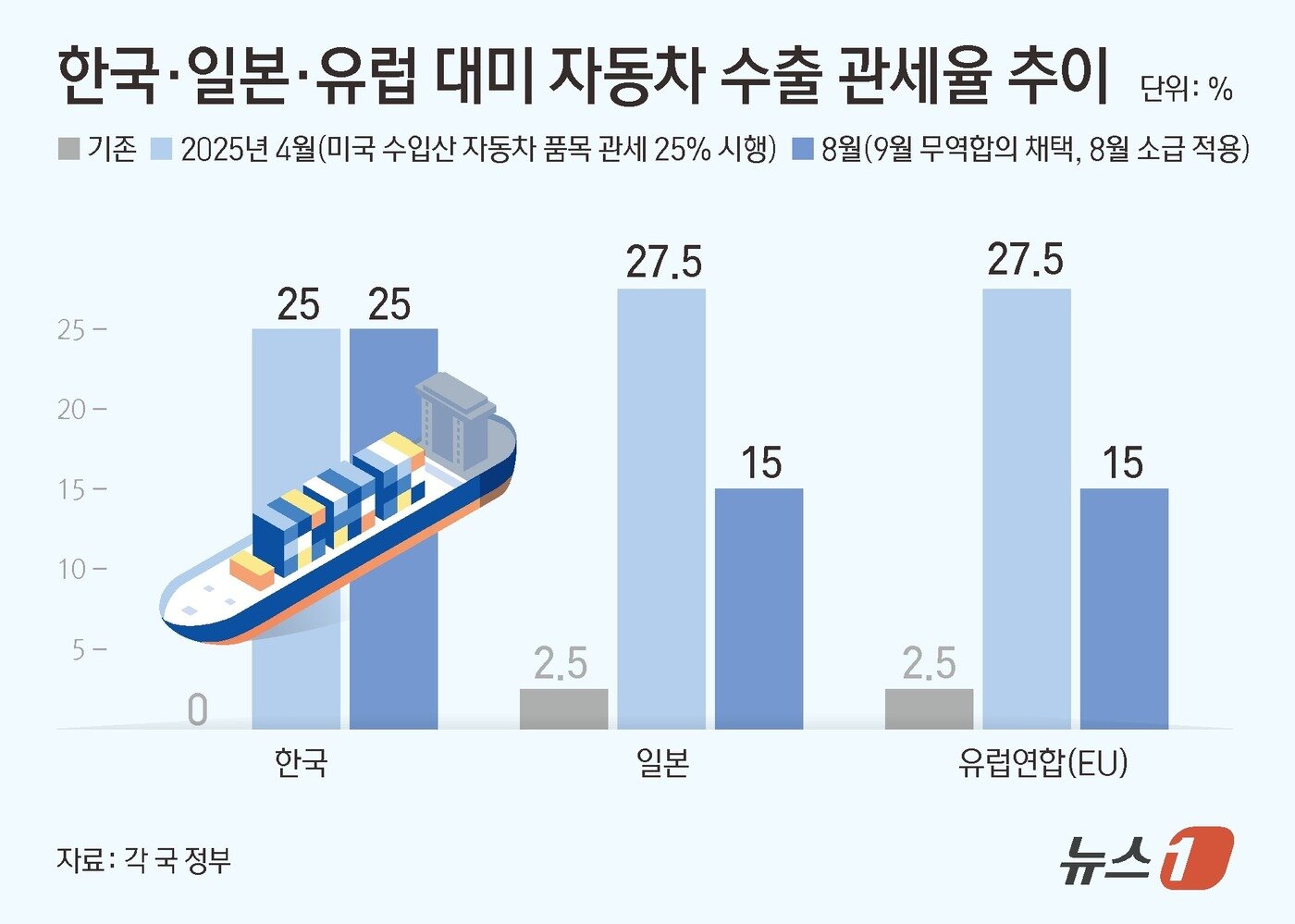 본문 이미지 - ⓒ News1 김초희 디자이너