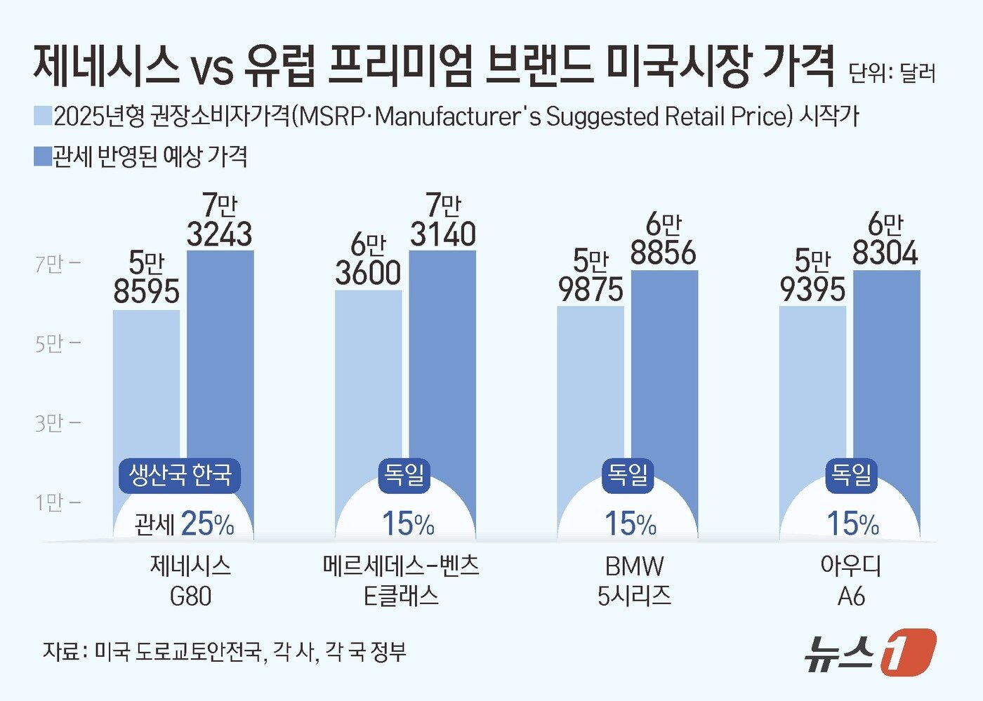 본문 이미지 - ⓒ News1 김초희 디자이너