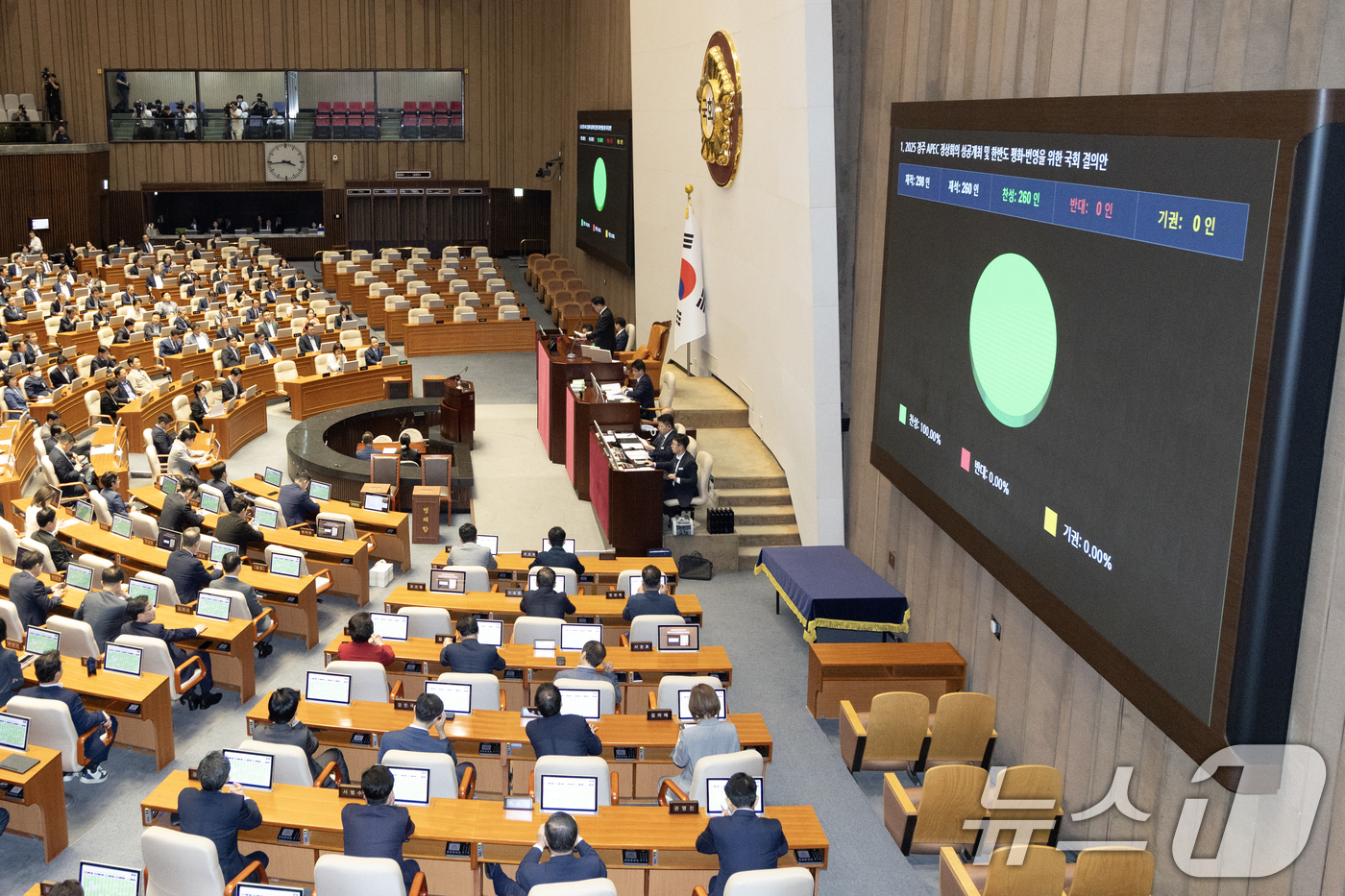 (서울=뉴스1) 이승배 기자 = 25일 서울 여의도 국회에서 열린 제429회국회(정기회) 9차 본회의에서 2025 경주 APEC 정상회의 성공개최 및 한반도 평화ㆍ번영을 위한 국회 …