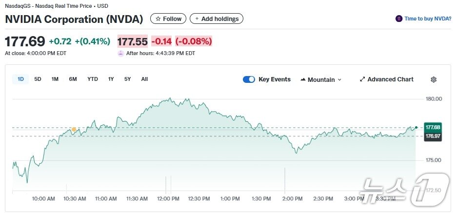 본문 이미지 - 엔비디아 일일 주가추이 - 야후 파이낸스 갈무리