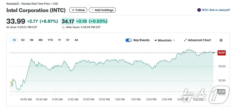 본문 이미지 - 인텔 일일 주가추이 - 야후 파이낸스 갈무리