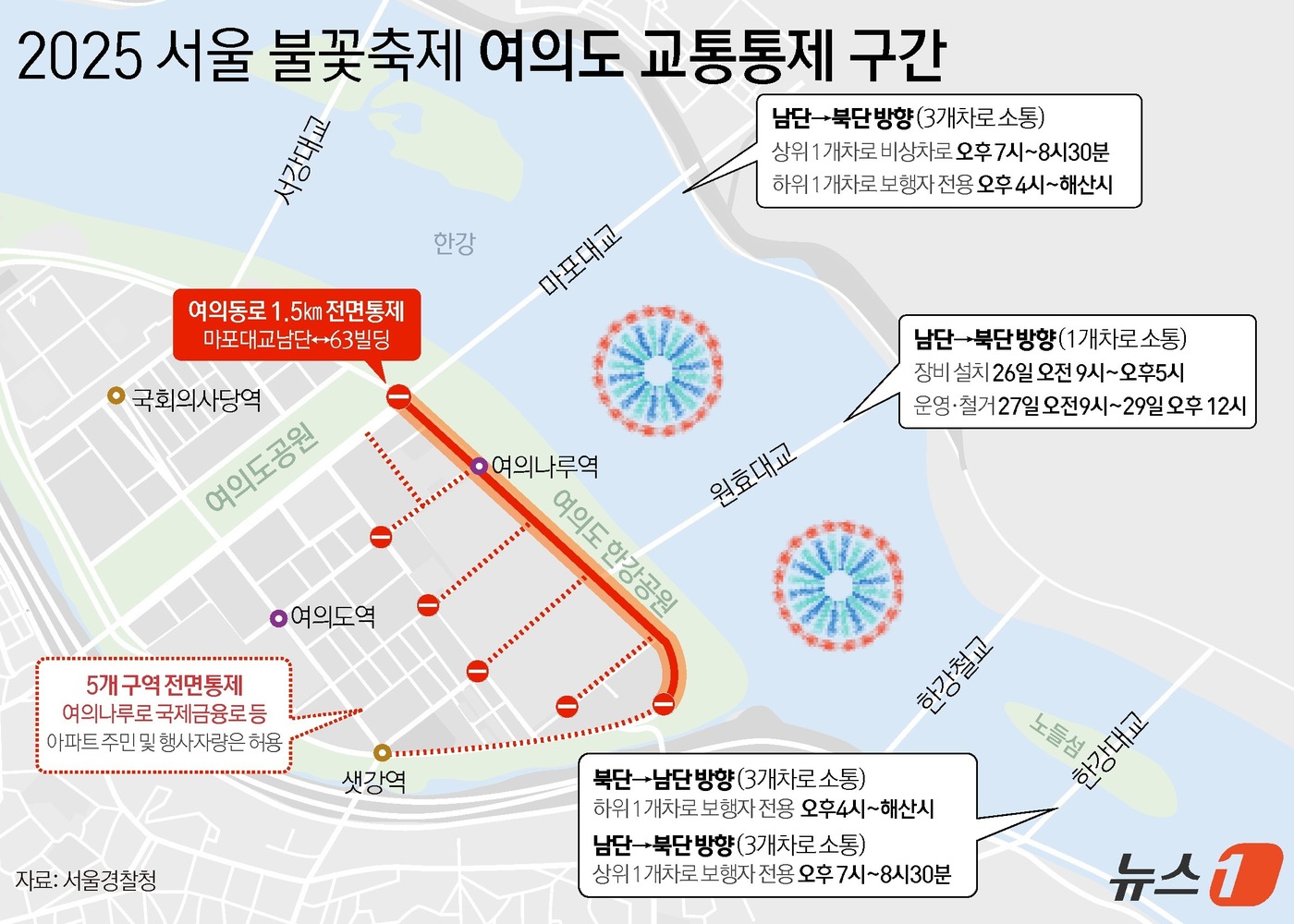 (서울=뉴스1) 윤주희 디자이너 = 서울경찰청에 따르면 오는 27일 오후 7시 20분부터 8시 30분까지 서울 여의도 일대에서 열리는 '2025 서울세계불꽃축제'에 대비해 시내 곳 …