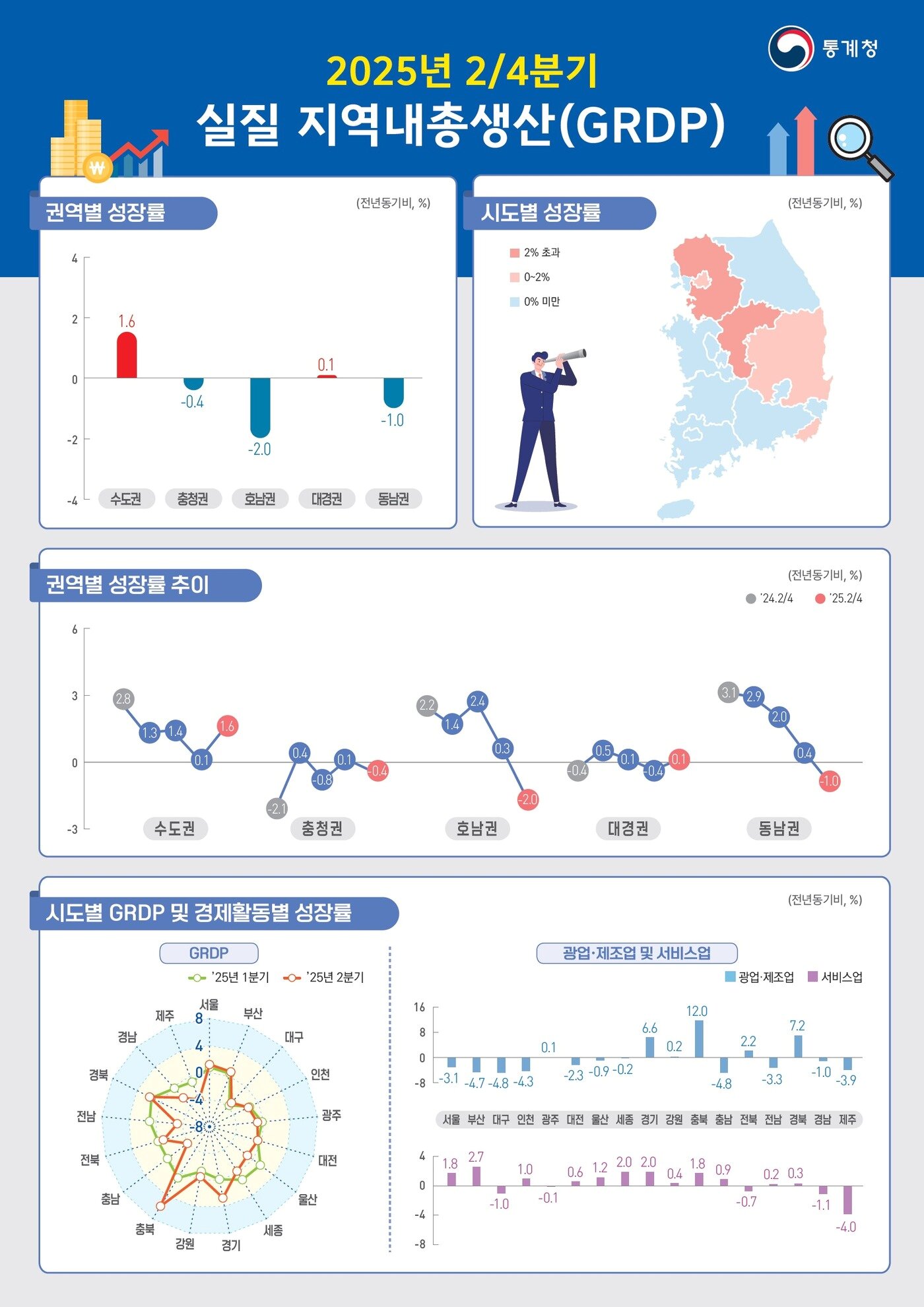 본문 이미지 - &#40;통계청 제공&#41;