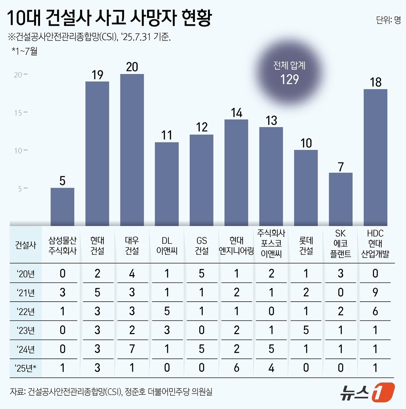 본문 이미지 - ⓒ News1 김지영 디자이너