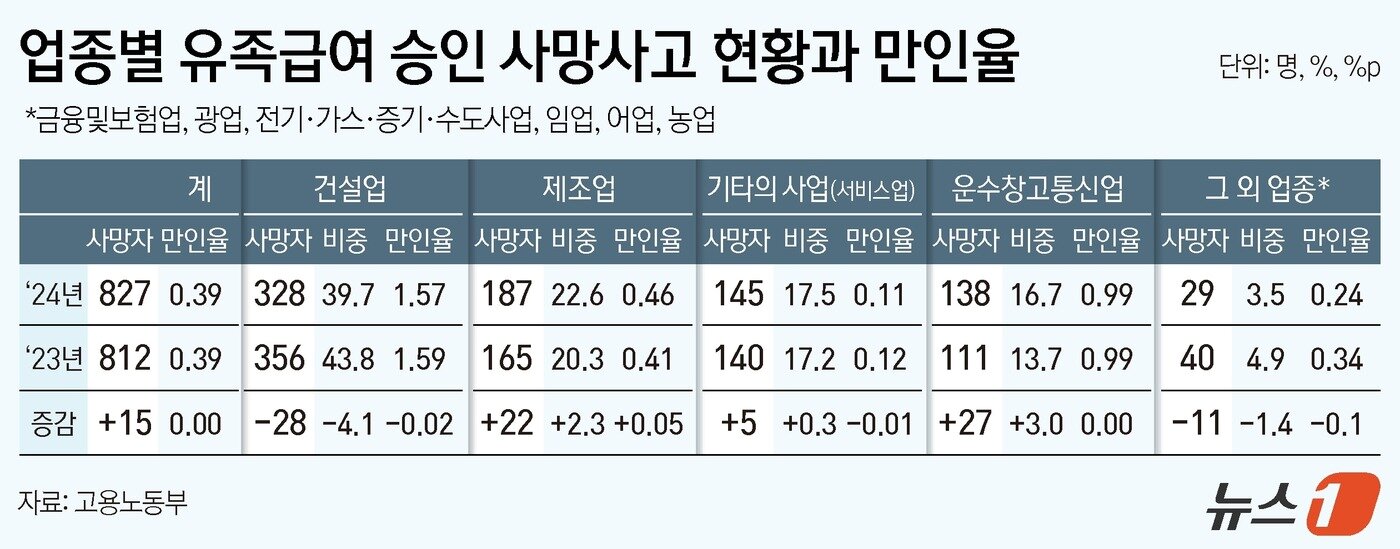 본문 이미지 - ⓒ News1 김지영 디자이너