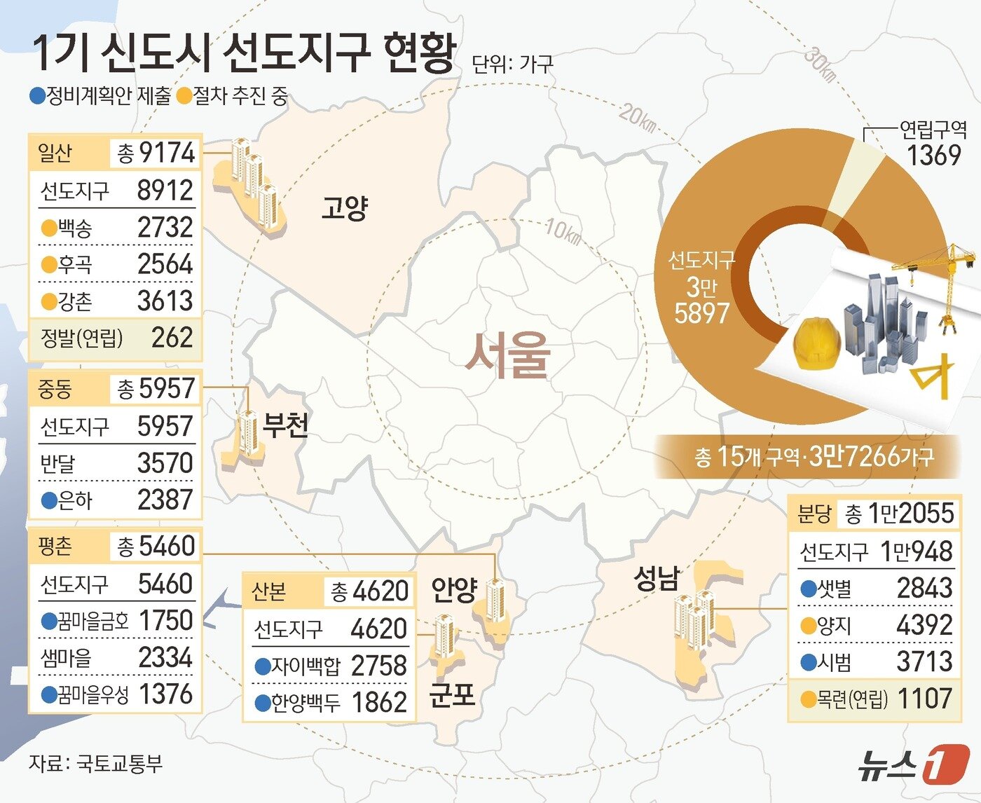 본문 이미지 - ⓒ News1 김초희 디자이너