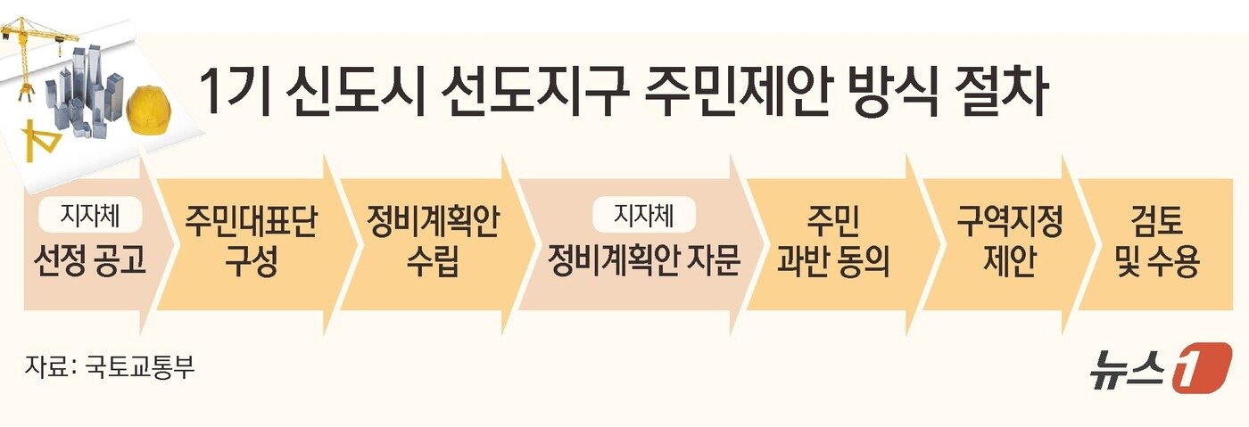 본문 이미지 - ⓒ News1 김초희 디자이너