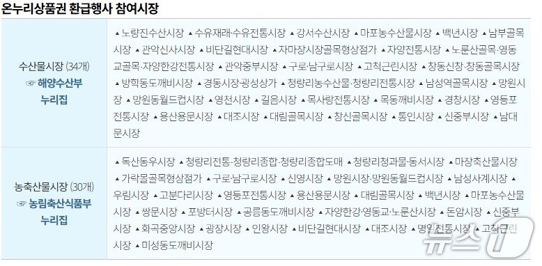 본문 이미지 - 온누리상품권 환급행사 참여시장&#40;서울시 제공&#41;