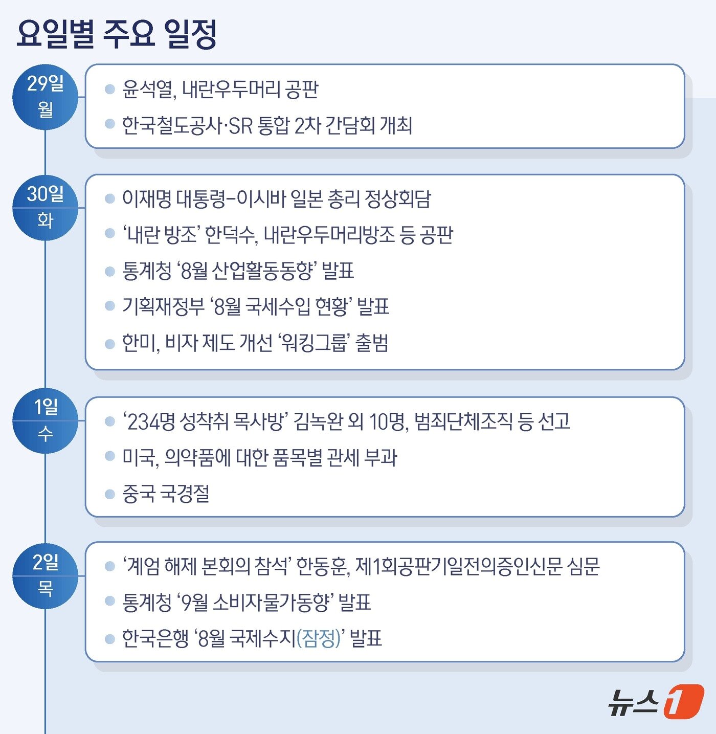 본문 이미지 - ⓒ News1 양혜림 디자이너