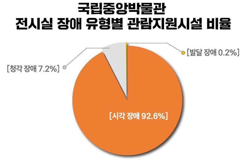 본문 이미지 - 국립중앙박물관