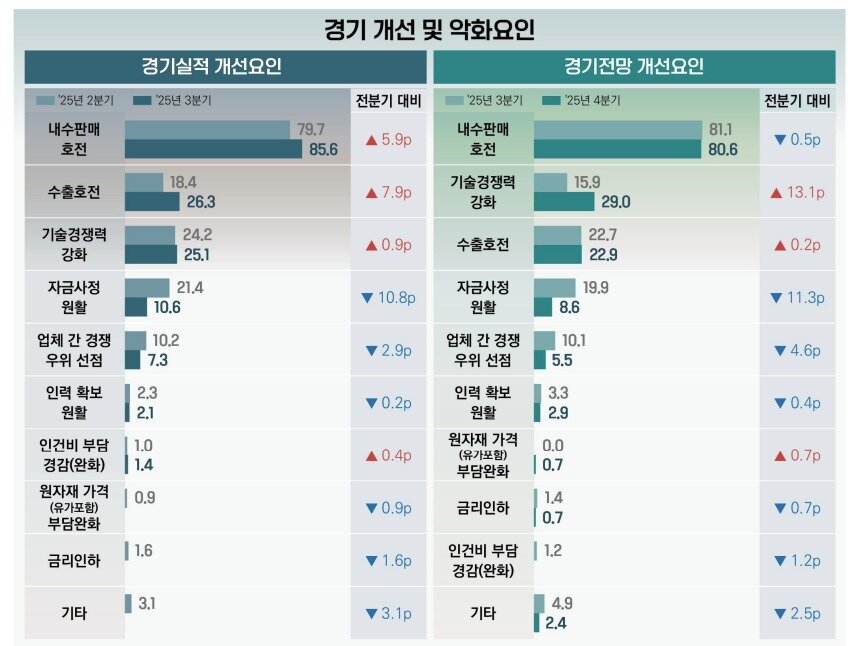 본문 이미지 - (벤처기업협회 제공)