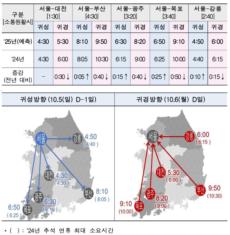 본문 이미지 - 주요도시간 최대 소요시간 예측.&#40;국토부 제공&#41; / 뉴스1 ⓒ News1
