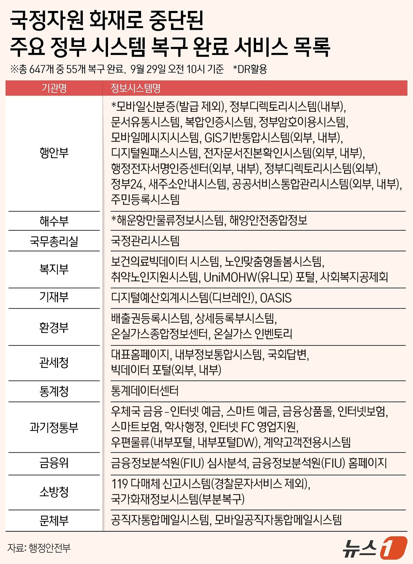 본문 이미지 - ⓒ News1 김지영 디자이너