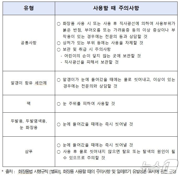 본문 이미지 - 화장품별 사용할 때 주요 주의사항(식약처 제공)
