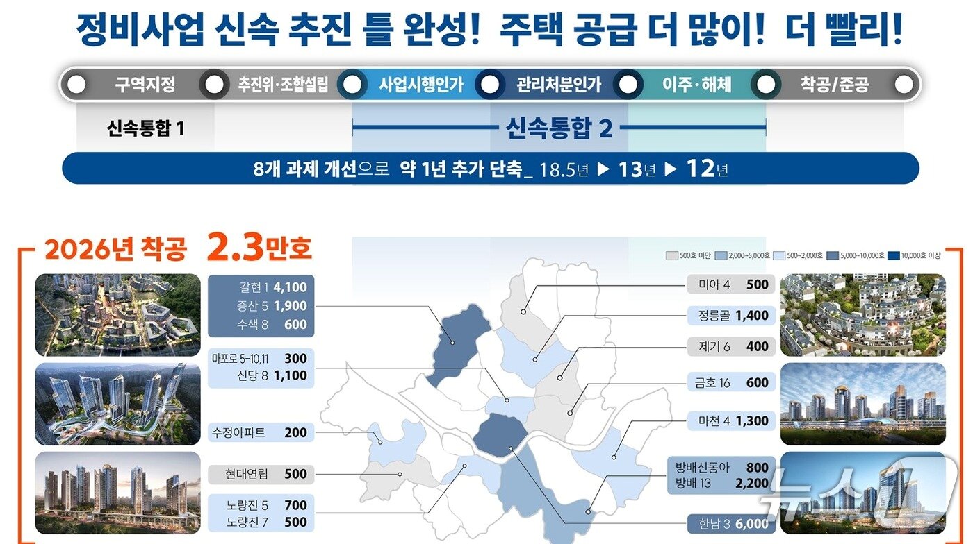 본문 이미지 -  서울시 &#39;신통기획 2..0&#39; 계획 개요 &#40;서울시 제공&#41; 뉴스1 ⓒ News1