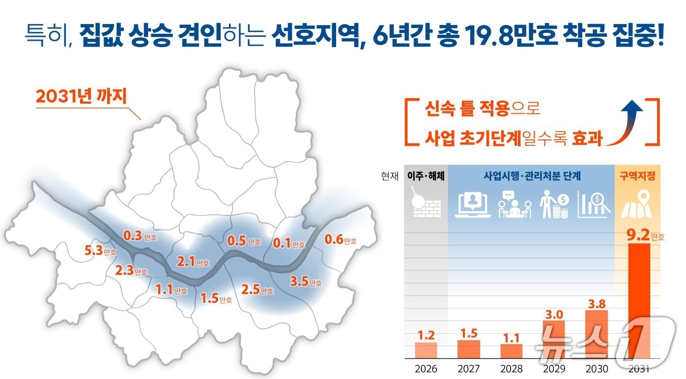 본문 이미지 -  서울시, 한강벨트 등 주요 지역에 집중 공급 &#40;서울시 제공&#41; 뉴스1 ⓒ News1