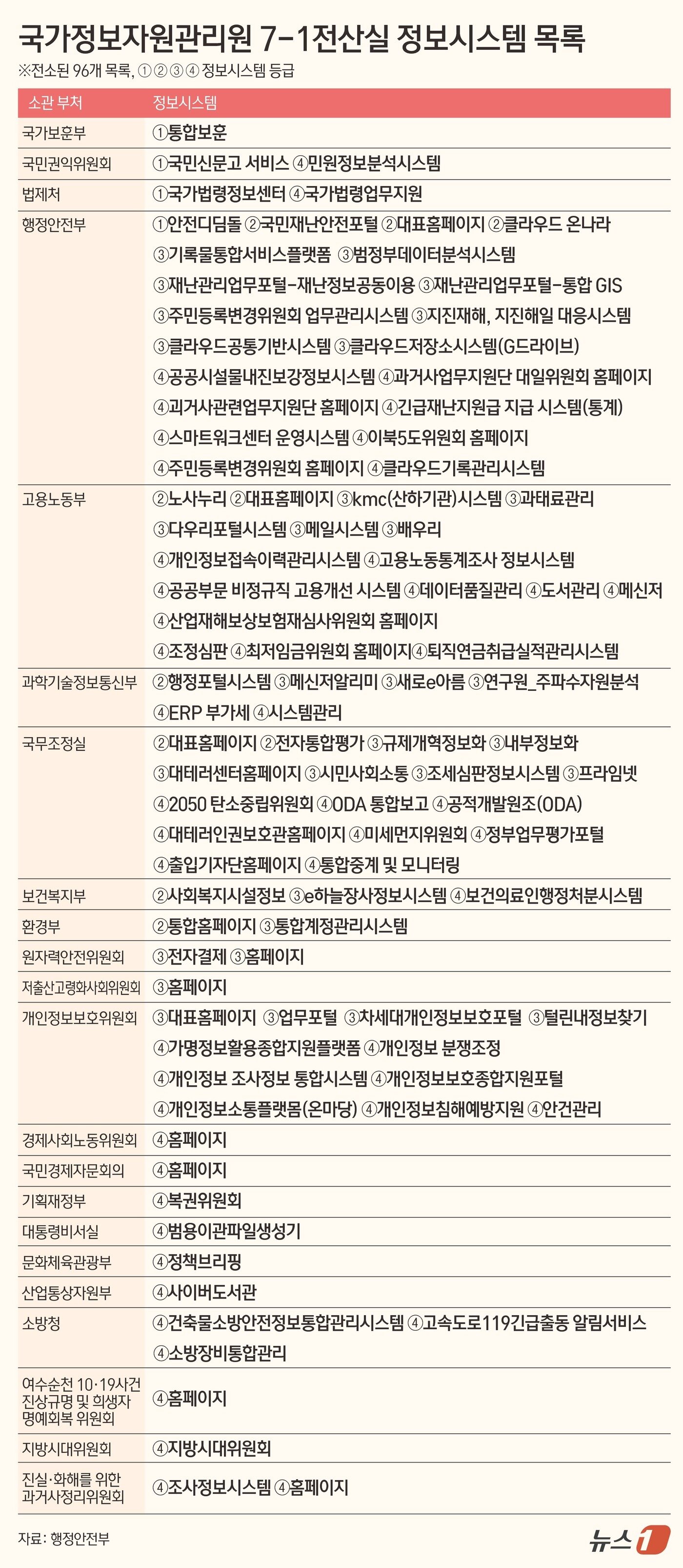 본문 이미지 - ⓒ News1 김초희 디자이너