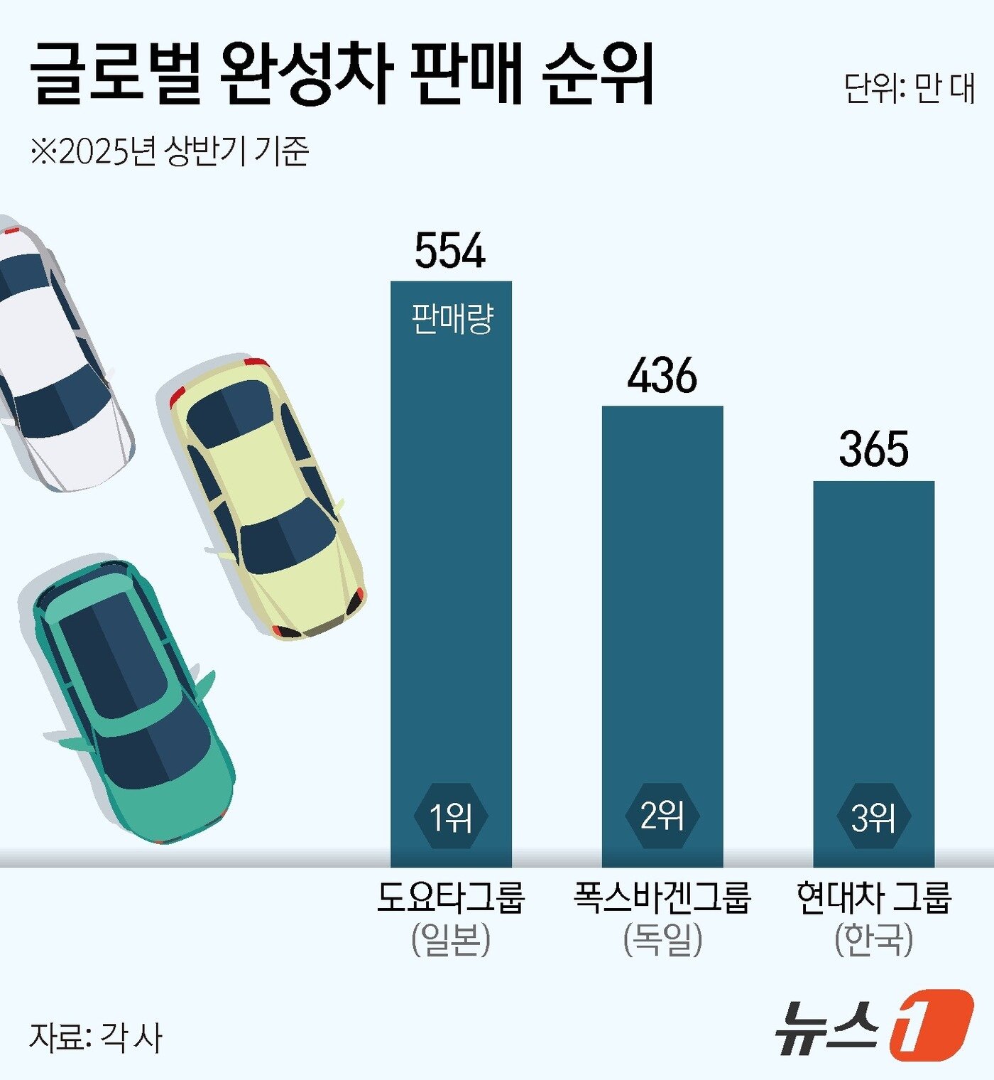 본문 이미지 - ⓒ News1 김지영 디자이너