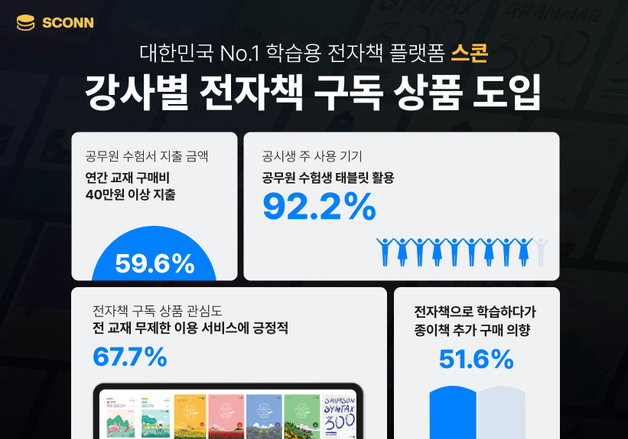 학습용 전자책 플랫폼 스콘, '강사별 전자책 구독 상품' 도입