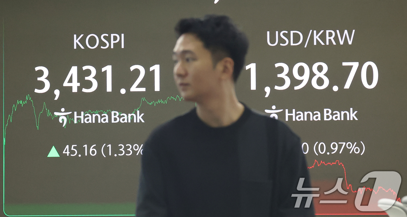 (서울=뉴스1) 김명섭 기자 = 29일 오후 서울 중구 하나은행 딜링룸에 코스피 종가 시황이 나타나고 있다. 이날 코스피는 전장보다 45.16포인트(1.33%) 오른 3,431.2 …