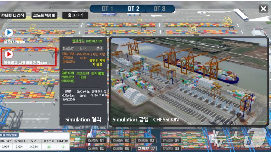 본문 이미지 - 부산항 디지털트윈 기술을 적용한 가상모형&#40;출처: 부산항만공사 과기부 &#39;5G기반 디지털 트윈 공공선도 스마트 항만물류 플랫폼 구축&#39; 과제&#41;