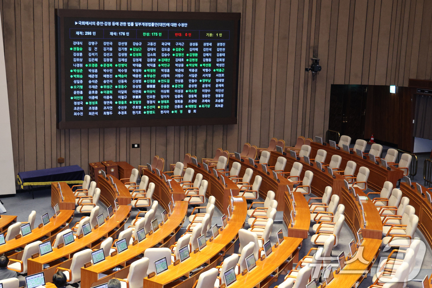 (서울=뉴스1) 신웅수 기자 = 29일 서울 여의도 국회에서 열린 제429회 국회(정기회) 제9차 본회의에서 국회에서의 증언·감정 등에 관한 법률 일부개정법률안(대안)에 대한 수정 …