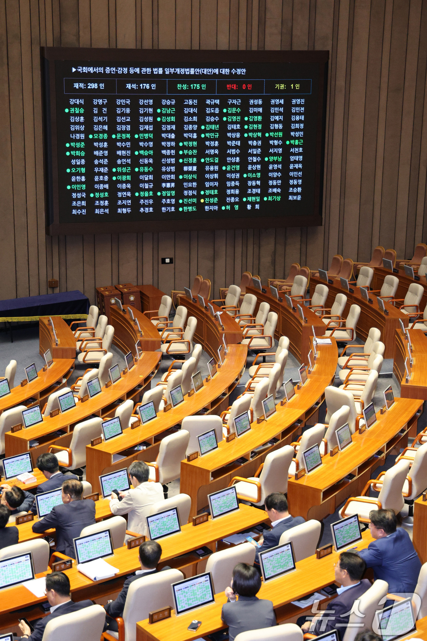 (서울=뉴스1) 신웅수 기자 = 29일 서울 여의도 국회에서 열린 제429회 국회(정기회) 제9차 본회의에서 국회에서의 증언·감정 등에 관한 법률 일부개정법률안(대안)에 대한 수정 …