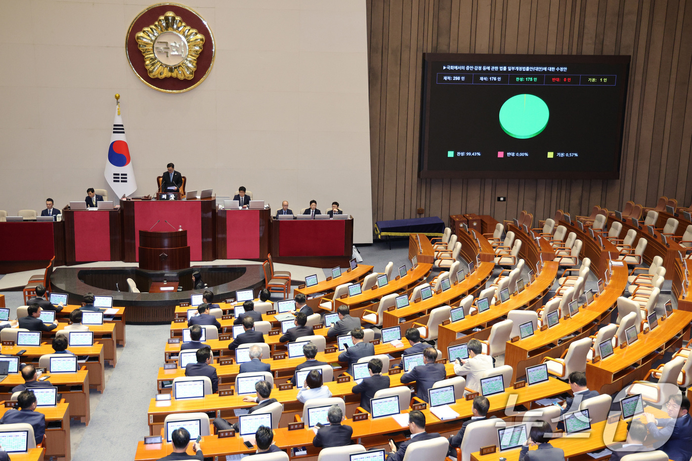 (서울=뉴스1) 신웅수 기자 = 29일 서울 여의도 국회에서 열린 제429회 국회(정기회) 제9차 본회의에서 국회에서의 증언·감정 등에 관한 법률 일부개정법률안(대안)에 대한 수정 …