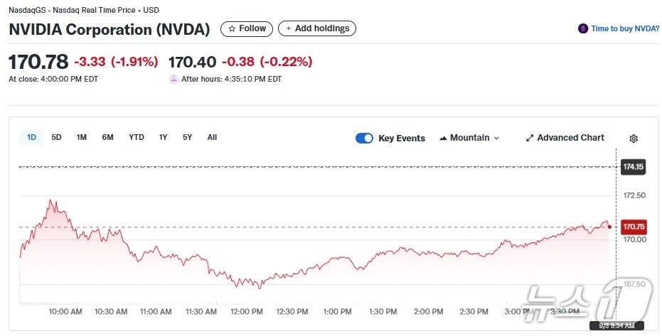 본문 이미지 - 엔비디아 일일 주가추이 - 야후 파이낸스 갈무리