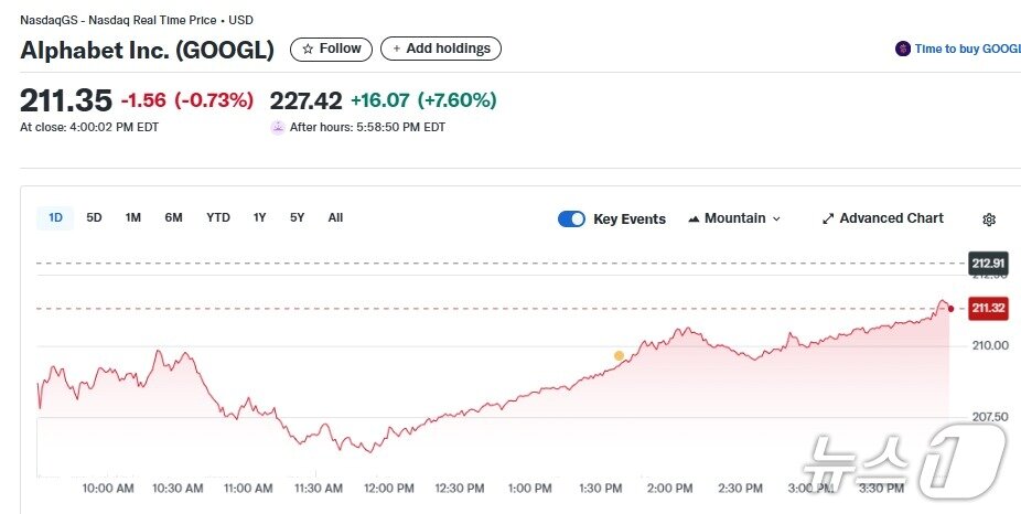 본문 이미지 - 알파벳 일일 주가추이 - 야후 파이낸스 갈무리
