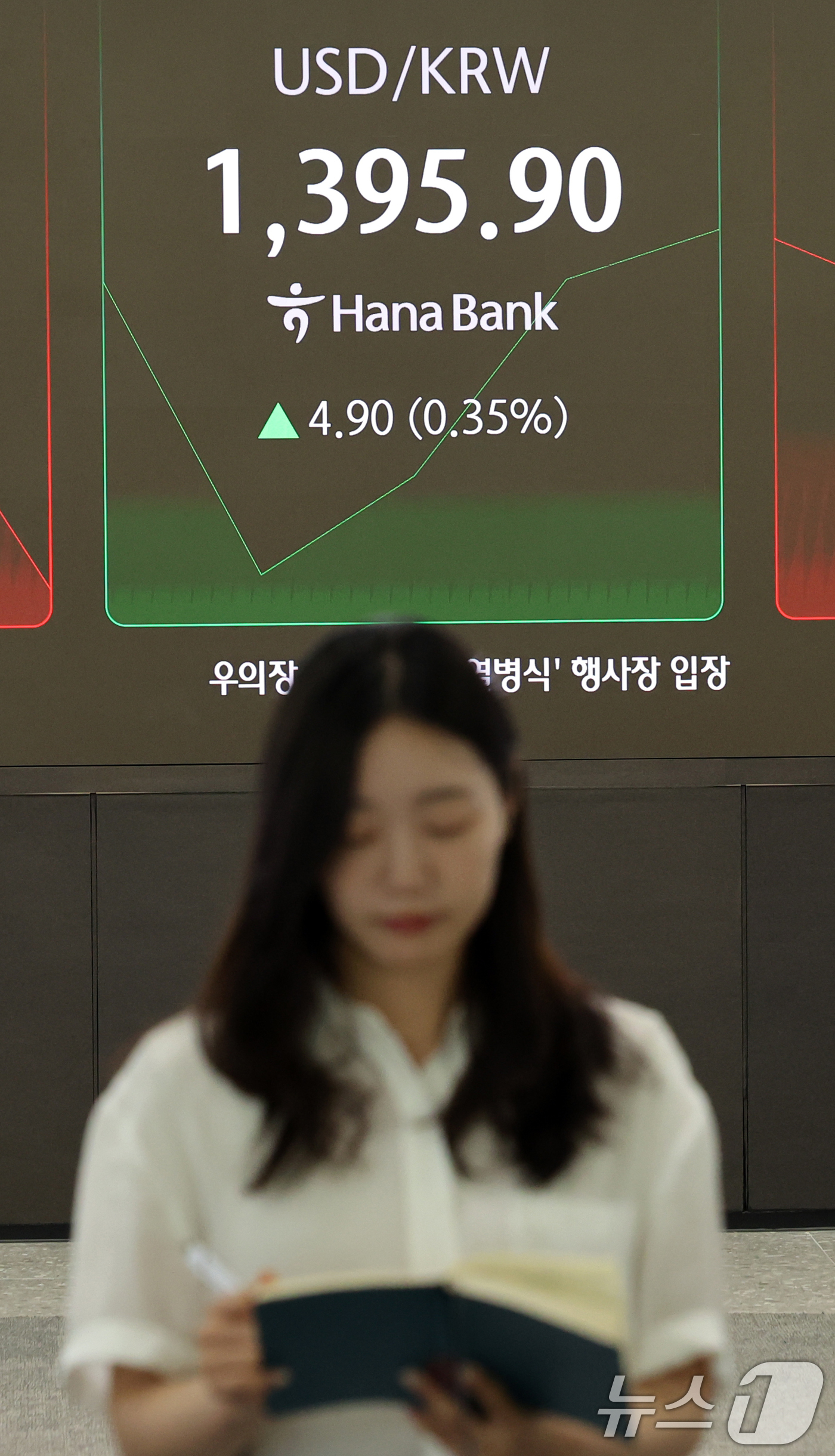 상승세로 개장한 원·달러 환율 - 뉴스1