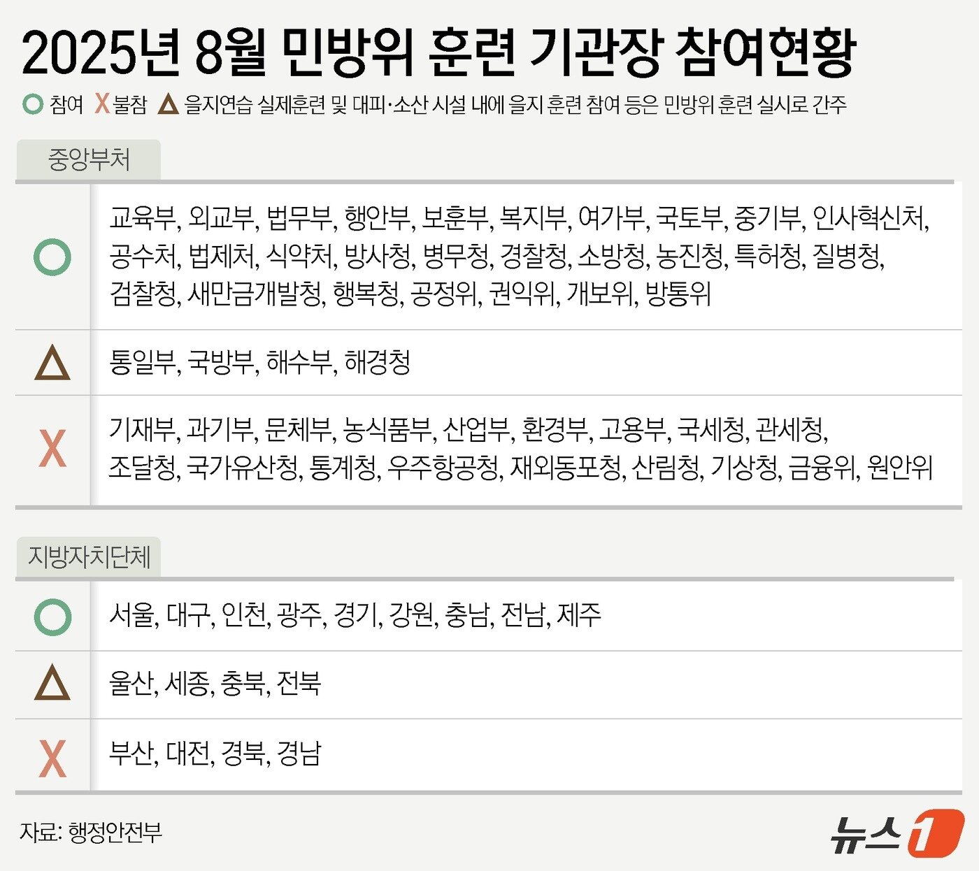 본문 이미지 - ⓒ News1 윤주희 디자이너